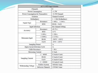 Supcon d.c.s ecs700 presentation by a.b.v.sai