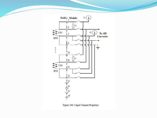 Supcon d.c.s ecs700 presentation by a.b.v.sai