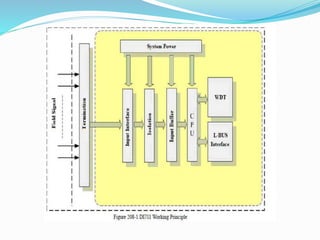 Supcon d.c.s ecs700 presentation by a.b.v.sai