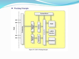 Supcon d.c.s ecs700 presentation by a.b.v.sai
