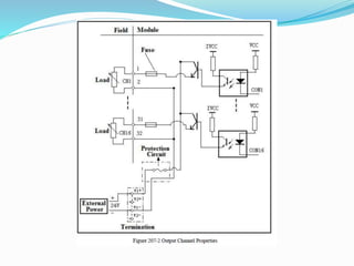 Supcon d.c.s ecs700 presentation by a.b.v.sai
