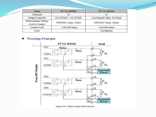 Supcon d.c.s ecs700 presentation by a.b.v.sai