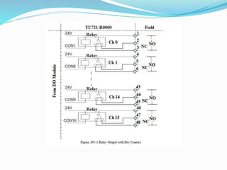 Supcon d.c.s ecs700 presentation by a.b.v.sai