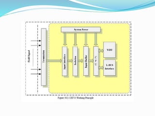 Supcon d.c.s ecs700 presentation by a.b.v.sai