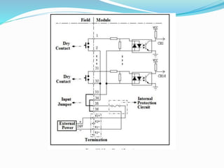 Supcon d.c.s ecs700 presentation by a.b.v.sai