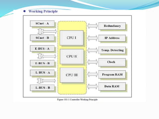 Supcon d.c.s ecs700 presentation by a.b.v.sai