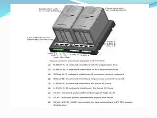 Supcon d.c.s ecs700 presentation by a.b.v.sai