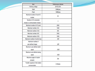 Supcon d.c.s ecs700 presentation by a.b.v.sai