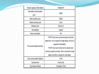 Supcon d.c.s ecs700 presentation by a.b.v.sai