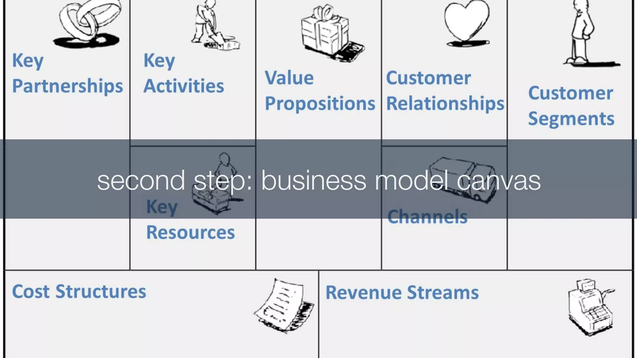 second step: business model canvas
 