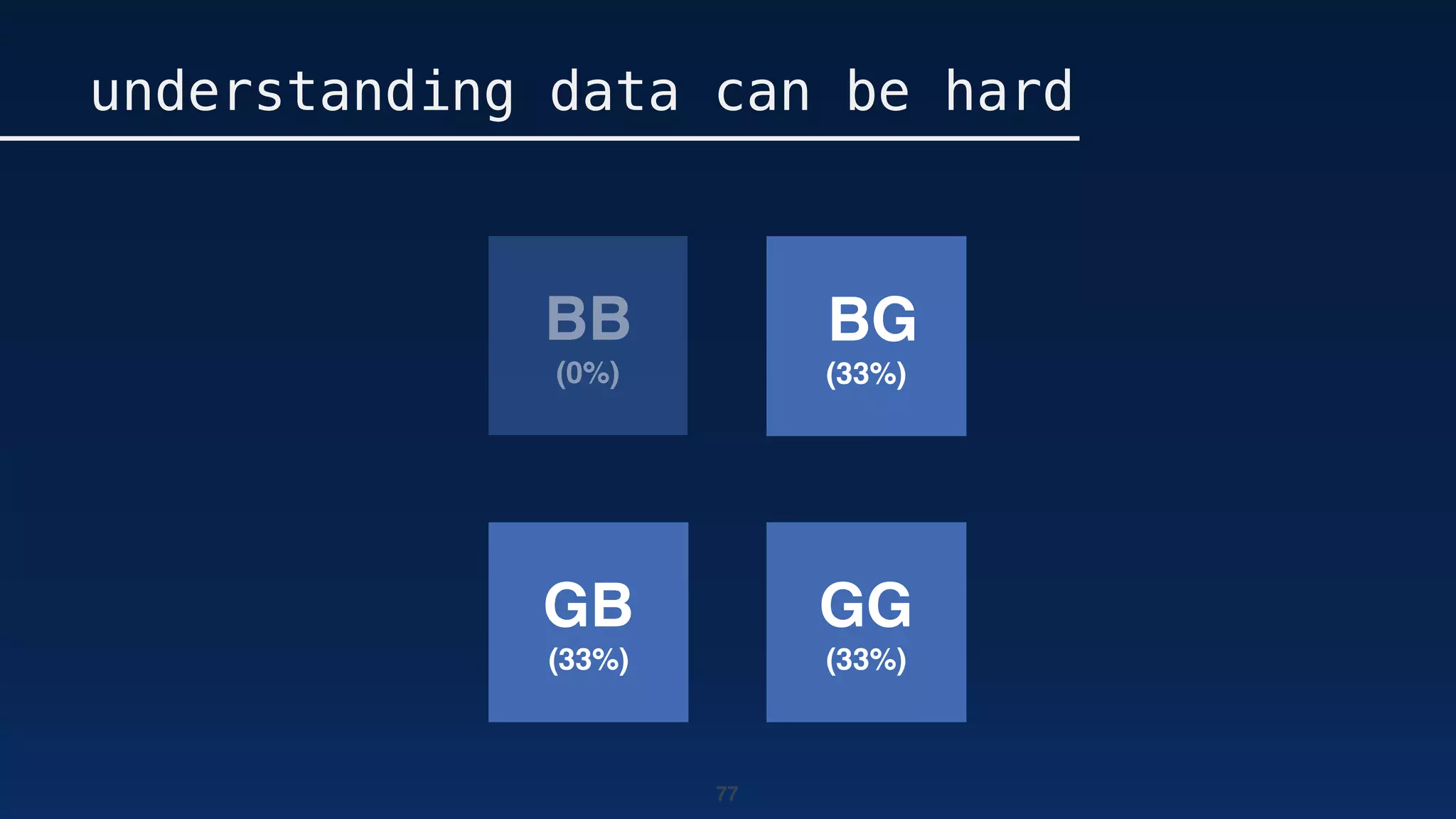 77
BB
(0%)
GB
(33%)
BG
(33%)
GG
(33%)
understanding data can be hard
 
