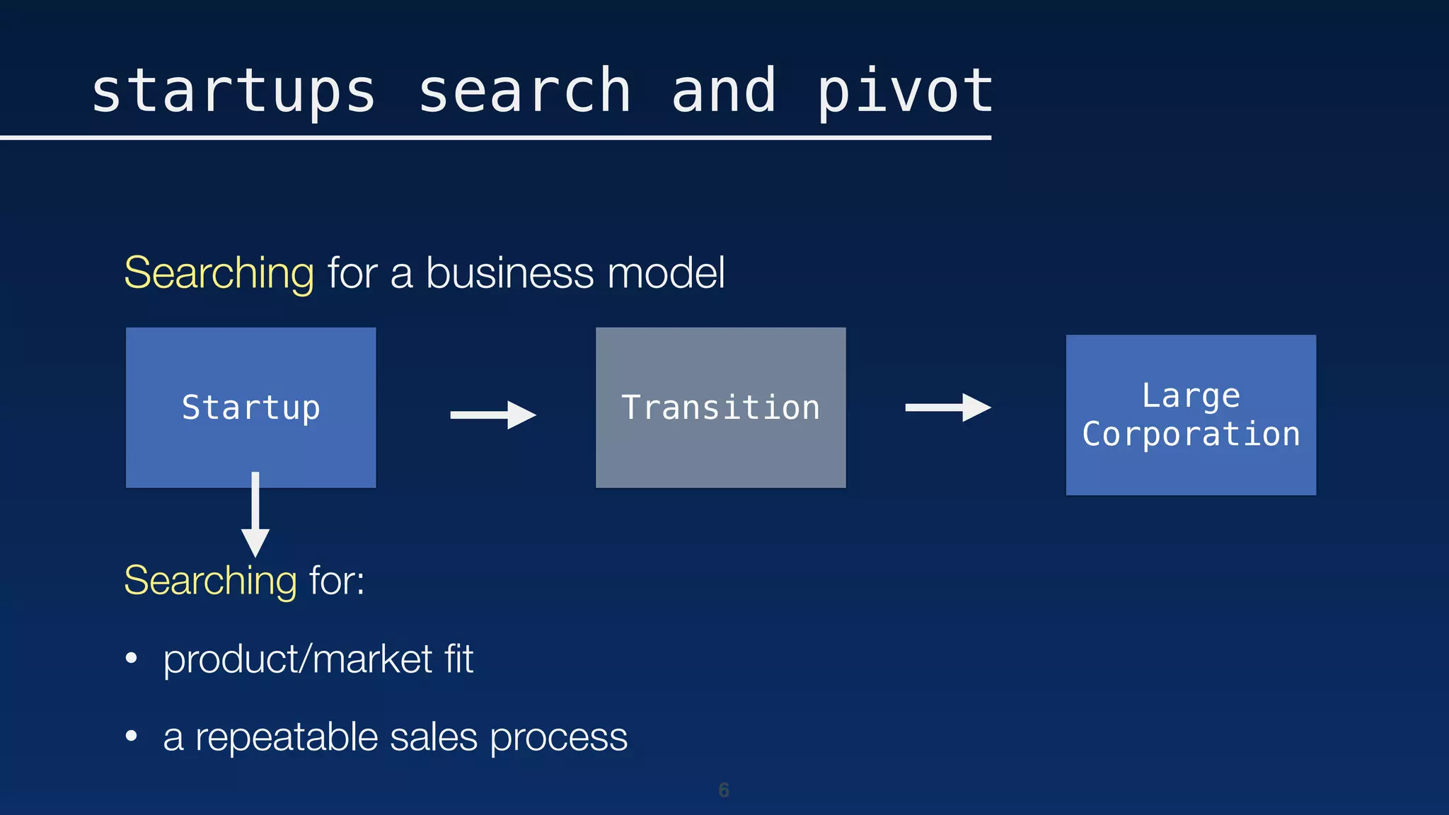 6
startups search and pivot
Startup Transition Large
Corporation
Searching for a business model
Searching for:
• product/market ﬁt
• a repeatable sales process
 