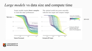 Large models vs data size and compute time
[KCH+20]
 
