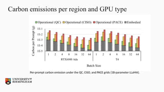 Carbon emissions per region and GPU type
Per-prompt carbon emission under the QC, CISO, and PACE grids (1B-parameter LLaMA).
 
