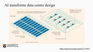 AI transforms data centre design
https://ig.ft.com/ai-data-centres/ (7/2025)
 
