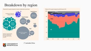 Breakdown by region
(*) excludes China
 