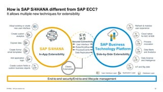 17
INTERNAL – SAP and Customers Only
How is SAP S/4HANA different from SAP ECC?
It allows multiple new techniques for extensibility
End-to-end security/End-to-end lifecycle management
Secured Connectivity
User Interface
Rules/Workflow
Process/Events
Data Replication
SAP S/4HANA
In-App Extensibility
Adopt existing or create
new user interface
Create custom
analytics
Expose data
Create forms/
email templates
Add application
logic
Create custom fields or
custom business objects
Classic
Extensibility
SAP Business
Technology Platform
Side-by-Side Extensibility
Refresh & mobilize
user experience
Cloud native
for B2C & B2B
Process
innovation
Data Marts
and Analytics
Data Science
and Intelligence
IoT and Big data
User Interface Layer Application Layer Database Layer
 