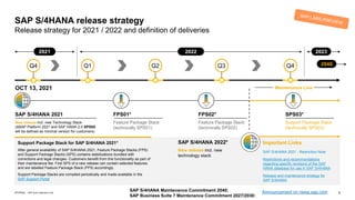 18
INTERNAL – SAP and Customers Only
FPS01*
Feature Package Stack
(technically SPS01)
FPS02*
Feature Package Stack
(technically SPS02)
SPS03*
Support Package Stack
(technically SPS03)
SAP S/4HANA 2021
Support Package Stack for SAP S/4HANA 2021*
After general availability of SAP S/4HANA 2021, Feature Package Stacks (FPS)
and Support Package Stacks (SPS) contains stabilizations bundled with
corrections and legal changes. Customers benefit from this functionality as part of
their maintenance fee. First SPS of a new release can contain selected features
and are labelled Feature Package Stack (FPS) accordingly.
Support Package Stacks are compiled periodically and made available in the
SAP Support Portal
Q4 Q1 Q2 Q4
Q3
SAP S/4HANA 2022*
New release incl. new
technology stack
Maintenance Line
2023
Important Links
Restrictions and recommendations
regarding specific revisions of the SAP
HANA database for use in SAP S/4HANA
Release and maintenance strategy for
SAP S/4HANA
New release incl. new Technology Stack
(ABAP Platform 2021 and SAP HANA 2.0 SPS05
will be defined as minimal version for customers)
SAP S/4HANA 2021 - Restriction Note
2021 2022
Q4 Q1 Q2 Q3 Q4
OCT 13, 2021
2040
SAP S/4HANA release strategy
Release strategy for 2021 / 2022 and definition of deliveries
SAP S/4HANA Maintenance Commitment 2040:
SAP Business Suite 7 Maintenance Commitment 2027/2030:
Announcement on news.sap.com
 