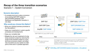 22
INTERNAL – SAP and Customers Only
Recap of the three transition scenarios
Scenario 1 – System Conversion
Scenario description
• A complete technical in-place conversion
of an existing SAP ERP system to
SAP S/4HANA (Database, SAP
NetWeaver and Application transition in
one step).
Why would you choose this Option?
• Bring your existing business processes to
the new platform.
• Keep your investments in custom specific
processes and developments
• Keep your complete data
• Mitigate the risk and investment of a big
bang conversion project by reducing the
scope of the transition project to a pure
technical conversion project, and adopt
new innovations at your speed at a later
point of time and in a phased approach.
(SAP GUI) / SAP Fiori
SAP HANA 2.0
SAP S/4HANA Core
SAP GUI
AnyDB / SAP HANA
SAP ERP Core
Software Update
Manager (SUM)
with Database
Migration Option
(DMO)
What How
In-place technical
conversion
tool-based technical conversion process of a SAP Business
Suite ERP system to SAP S/4 HANA using SAP Software
Update manager (SUM);
Downtime minimizing options available
*
*
SCN Blog: SAP S/4HANA System Conversion – At a glance
SAP ERP 6.0 (any EHP level)
 