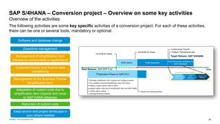 29
INTERNAL – SAP and Customers Only
The following activities are some key specific activities of a conversion project. For each of these activities,
there can be one or several tools, mandatory or optional.
Management of simplification item
impacts on components or applications
Downtime management
Customer/Vendor and finance data
consistency
Software and database change
Adaptation of custom code due to
simplification item impacts and move
to SAP HANA database
Management of the Business Partner
simplification Item
Reduction of custom code
Keep source and project landscape in
sync where needed
SAP S/4HANA – Conversion project – Overview on some key activities
Overview of the activities
 