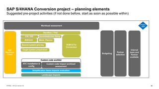 38
INTERNAL – SAP and Customers Only
SAP S/4HANA Conversion project – planning elements
Suggested pre-project activities (if not done before, start as soon as possible within)
Sandbox / Trial
Project
start
Custom code worklist
Workload assessment
Budgeting
Partner
selection
Internal
team and
Partner
available
Simplification items impacts evaluation
Landscape impacts
SAP
Readiness
Check
CVI / SIC
Maint. Planner
Add-ons
Source system pre-req.
Target system preparation
Inconsistencies fixing
SUM & Fin
Conversion
ATC installation &
config
Custom code impact workload
assessment
 