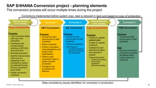 39
INTERNAL – SAP and Customers Only
Conversion 2
SAP S/4HANA Conversion project - planning elements
The conversion process will occur multiple times during the project
QA Conversion
Purposes
• Convert the QA
environment to SAP
S/4HANA
• Enhance cookbook
• Test Integration
• Functional regression
• Operational readiness
• User acceptance
DEV Conversion
Purposes
 Convert the DEV
environment to SAP
S/4HANA
 Refine cookbook
 Perform mandatory
code adaptations and
simple code
optimizations
 Perform post-
conversion steps to
adapt business
processes
 Configure new
processes and
features
Copy of production
Purposes
• Test conversion steps
with copy from
production
• Familiarize with
process before
working on DEV/QA
and production
• Estimate downtime
• Identify finance issues
which are not
appearing in the
consistency checks,
but detected during
finance conversion
(post SUM)
• Initiate conversion
cookbook
Test Conversion
(1 to n times)
Conversion 1
PRD Conversion
Purposes
 Convert the PRD
environment to SAP
S/4HANA
Note
 Execute end-to-end
conversion precisely
as defined within
cutover plan and
cookbook
Conversion 3
Copy of production
Purposes
 Finalize & validate
cutover plan
 Finalize & validate
cookbook
 Validate the total
downtime duration
and optimize if
needed
 Test environment:
− Infrastructure testing
− Post-cutover
operational
performance testing
Dress Rehearsal
(1 to n times)
Data consistency issues identified, for correction in production
Corrections implemented before system copy, task is reduced in next runs based on copy of production
 
