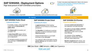 42
INTERNAL – SAP and Customers Only
SAP S/4HANA - Deployment Options
High level picture of SAP S/4HANA consumption
Customers who desire:
• A complete, modern, native SaaS ERP
solution with the full benefits of
public cloud
• The fastest path to innovation and
the lowest TCO
• A clean Cloud ERP solution without
converting old/legacy ERP processes
and configurations.
• To reimagine business processes and
take advantage of standardized best
practices
Customers who desire:
• A rapid conversion of their existing
ERP/ECC environments to a Cloud-based
architecture
• The flexibility of a traditional on-premise
application as well as subscription-based,
cloud economics
• Gradual transformation to a pure SaaS
landscape at their own pace
• Full, extensive, ERP functionality including
partner add-ons with the ability to extend
and enhance
Customers who require:
• Complete control and ownership of
their application and data landscape
• The ability to manage unique, customer-
specific needs which cannot be
addressed by public cloud or private
cloud offerings
• The utilization of their existing IT
departments, infrastructure, budget,
and IaaS vendor agreements
• Specific compliance with industry- and
country-specific regulatory requirements
SAP S/4HANA Public Cloud SAP S/4HANA Private Cloud SAP S/4HANA On-Premise
RISE with SAP
To learn more about cloud deployment, listen to the session:
The Path to SAP S/4HANA, Choosing the Right Cloud
Deployment for Your Business
 