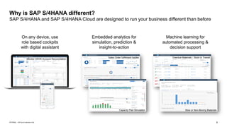 8
INTERNAL – SAP and Customers Only
Embedded analytics for
simulation, prediction &
insight-to-action
Machine learning for
automated processing &
decision support
On any device, use
role based cockpits
with digital assistant
Sales Order fulfillment Issues
Capacity Plan Simulation
Monitor GR/IR Account Reconciliation
Overdue Materials - Stock in Transit
Slow or Non-Moving Materials
Why is SAP S/4HANA different?
SAP S/4HANA and SAP S/4HANA Cloud are designed to run your business different than before
 