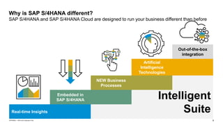 9
INTERNAL – SAP and Customers Only
Out-of-the-box
integration
Artificial
Intelligence
Technologies
NEW Business
Processes
Embedded in
SAP S/4HANA
Real-time Insights
Why is SAP S/4HANA different?
SAP S/4HANA and SAP S/4HANA Cloud are designed to run your business different than before
Intelligent
Suite
 
