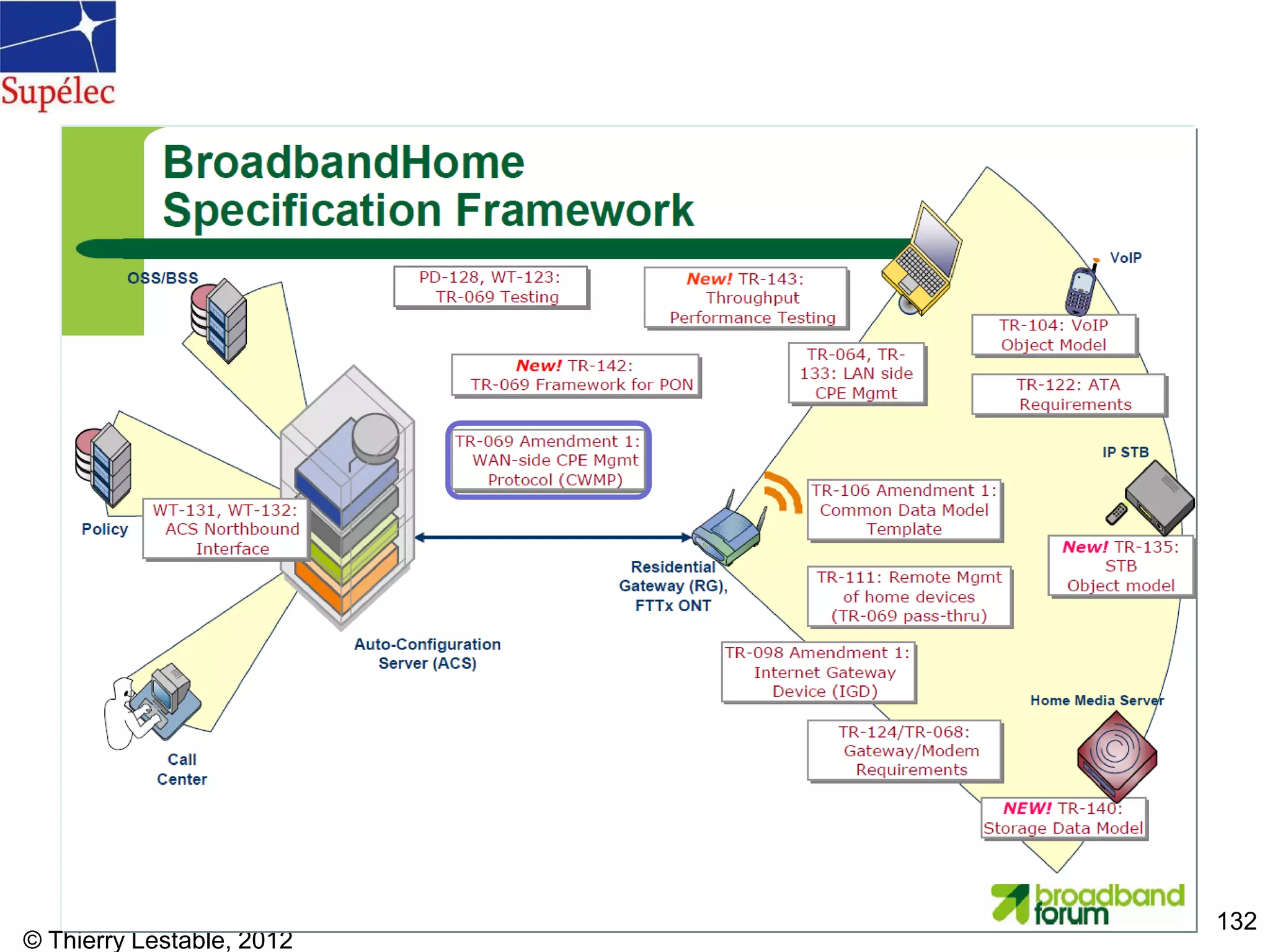 © Thierry Lestable, 2012
132
 