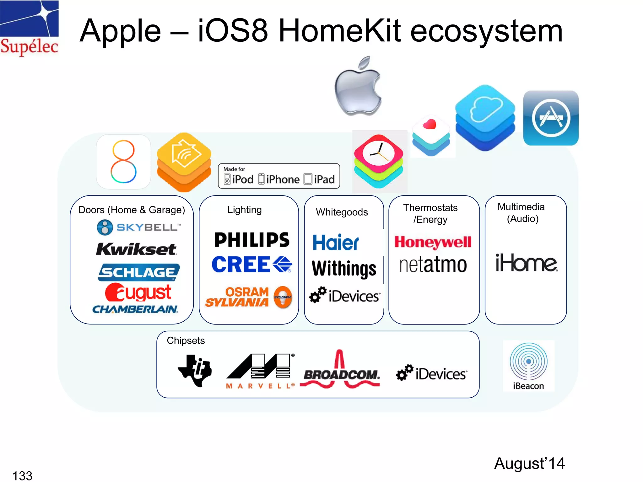 Apple – iOS8 HomeKit ecosystem
133
Lighting Whitegoods Thermostats
/Energy
Multimedia
(Audio)
Chipsets
Doors (Home & Garage)
August’14
 