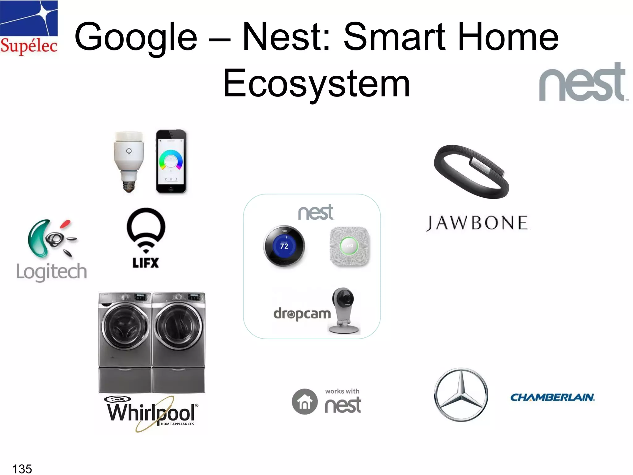 Google – Nest: Smart Home
Ecosystem
135
 