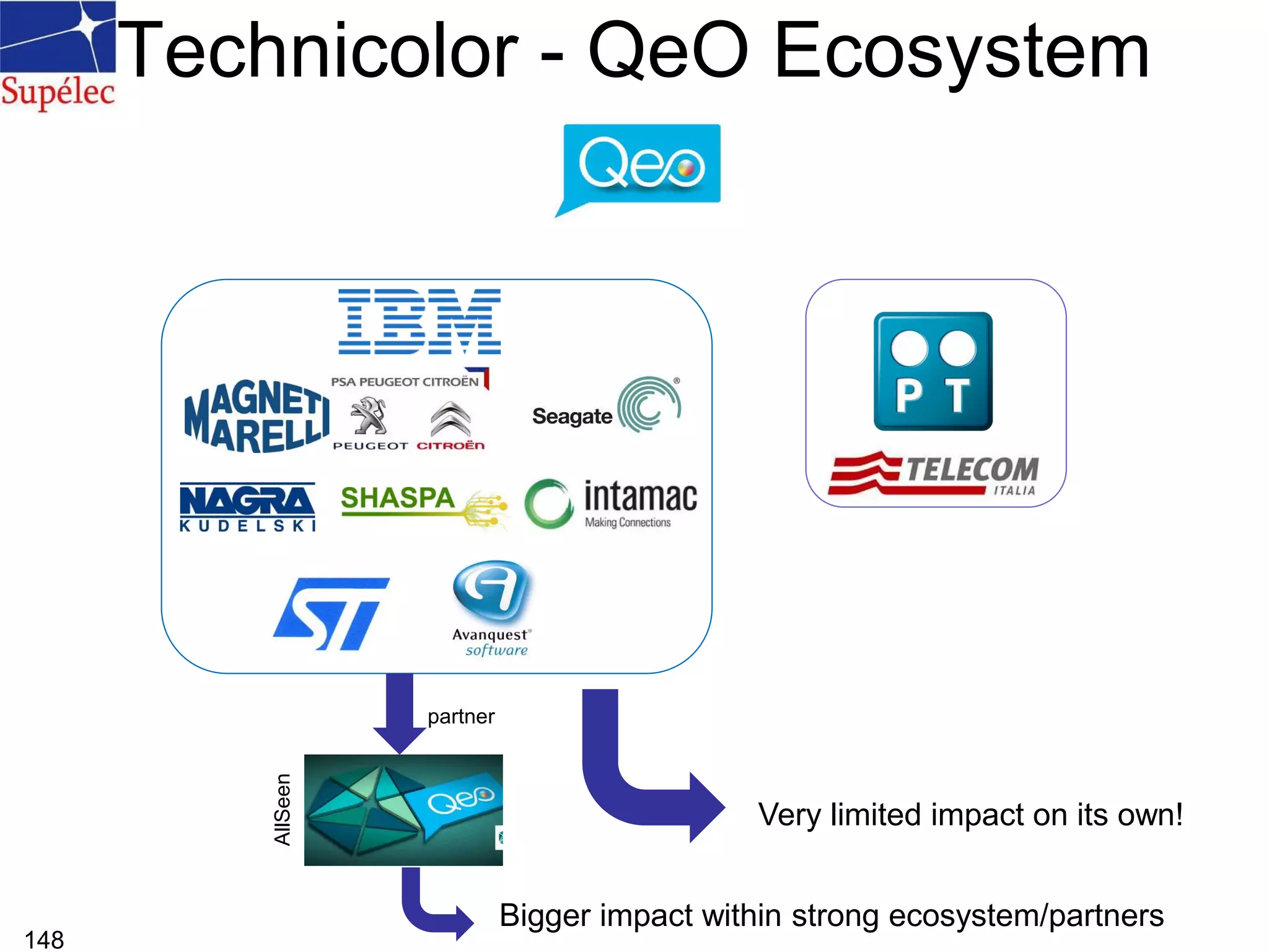 Technicolor - QeO Ecosystem
148
Very limited impact on its own!
?
partner
AllSeen
Bigger impact within strong ecosystem/partners
 