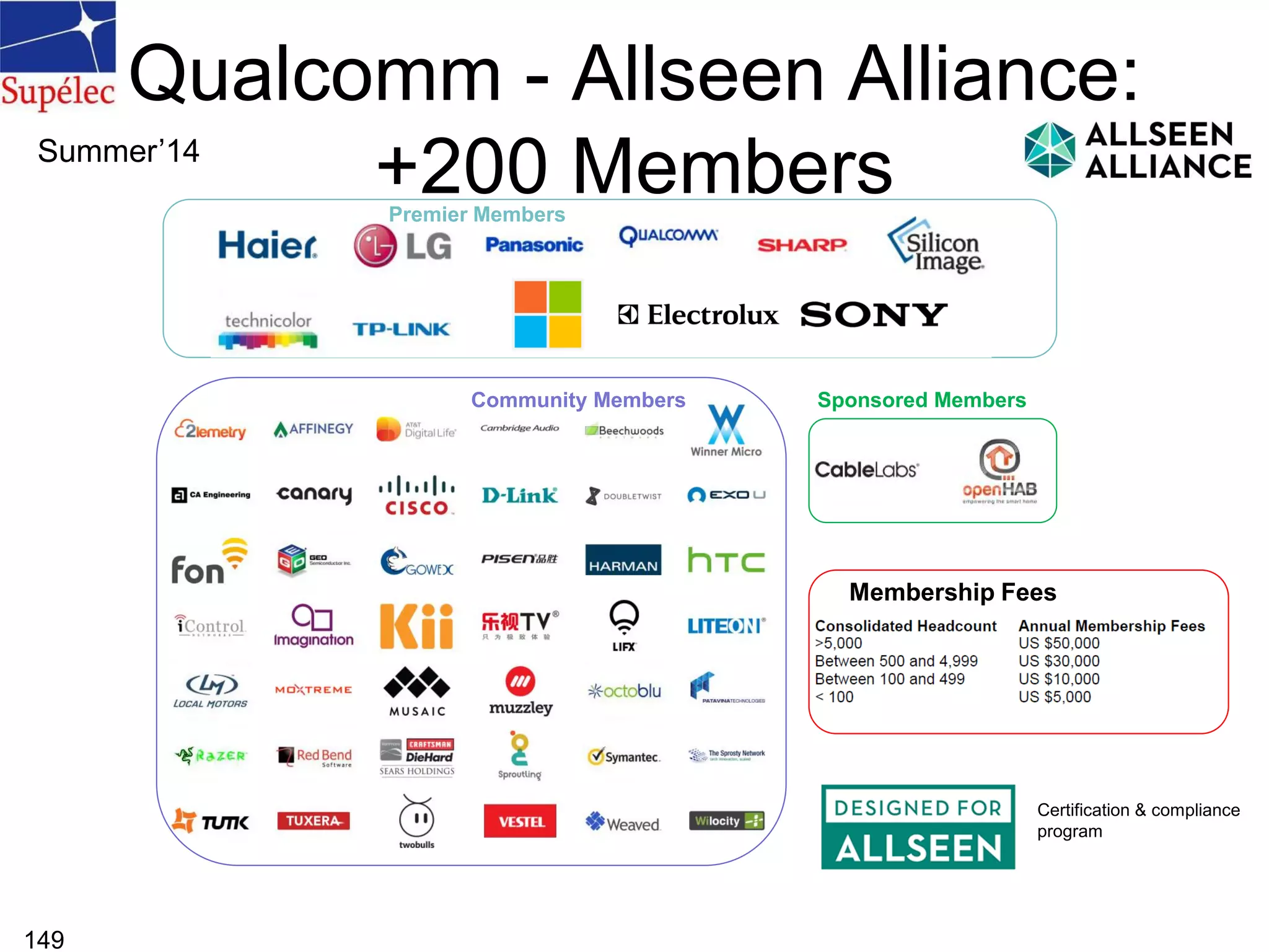 Qualcomm - Allseen Alliance:
+200 Members
149
Community Members Sponsored Members
Membership Fees
Premier Members
Certification & compliance
program
Summer’14
 