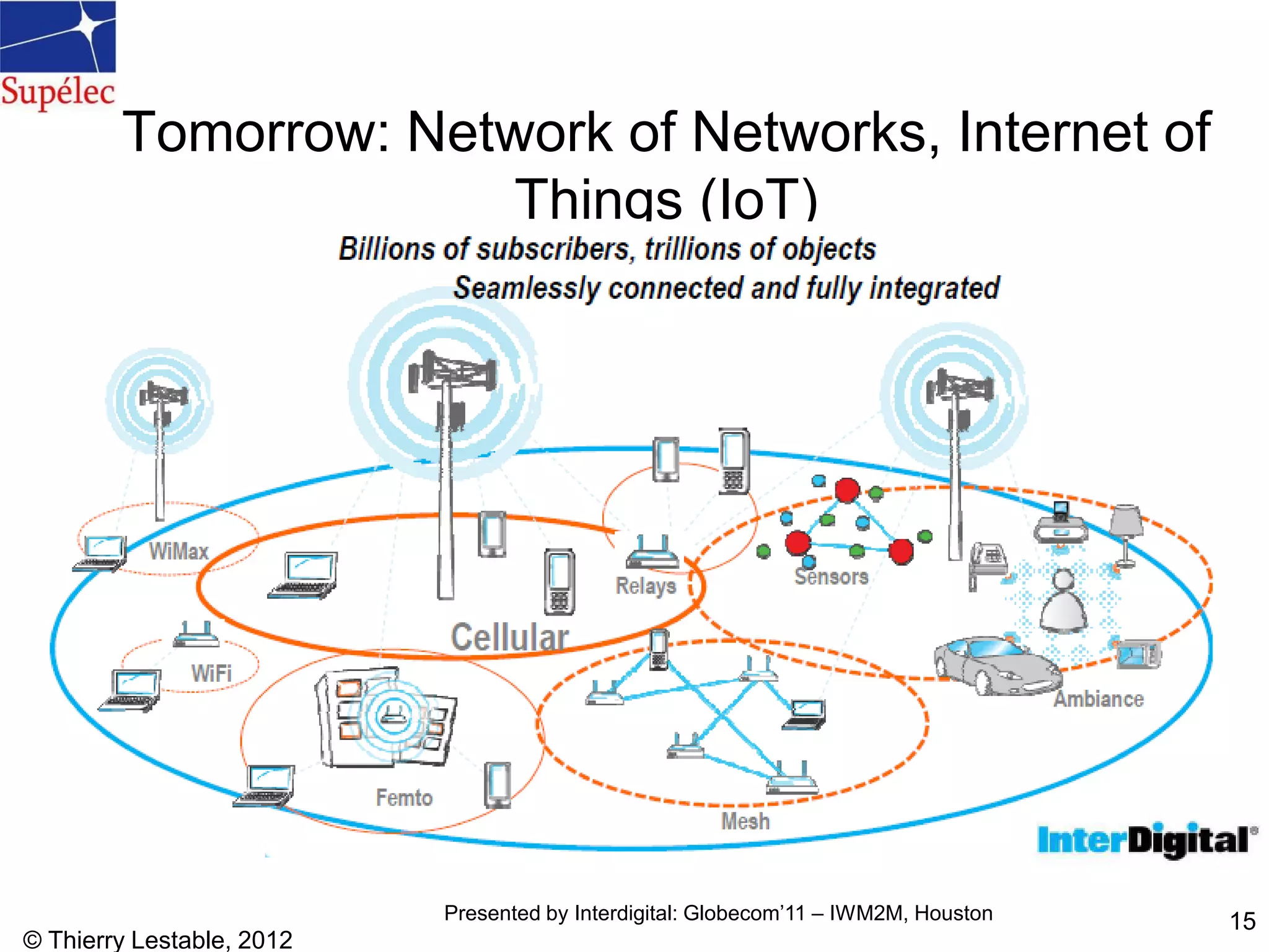 © Thierry Lestable, 2012
15
Tomorrow: Network of Networks, Internet of
Things (IoT)
Presented by Interdigital: Globecom’11 – IWM2M, Houston
 