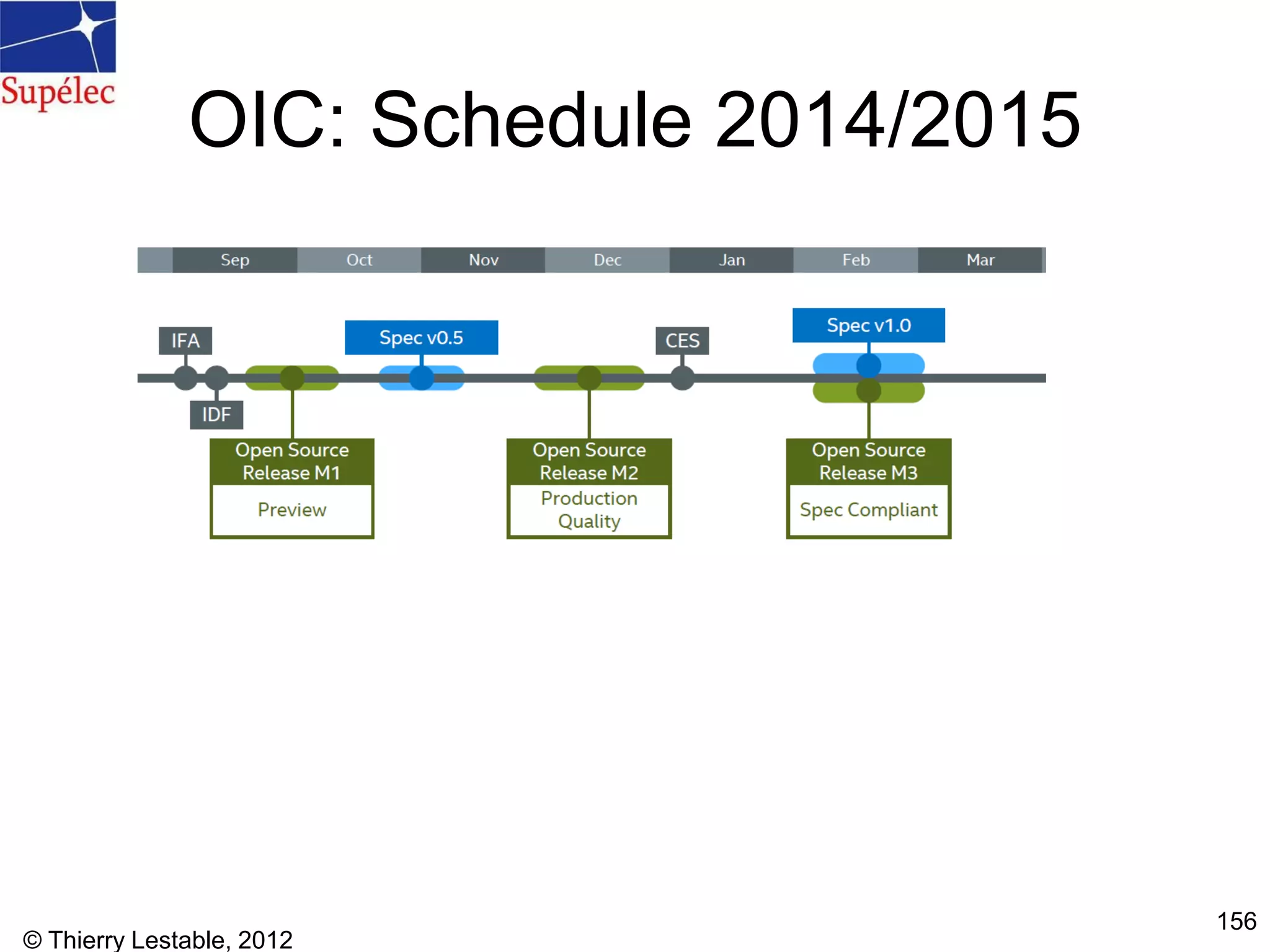 OIC: Schedule 2014/2015
© Thierry Lestable, 2012
156
 