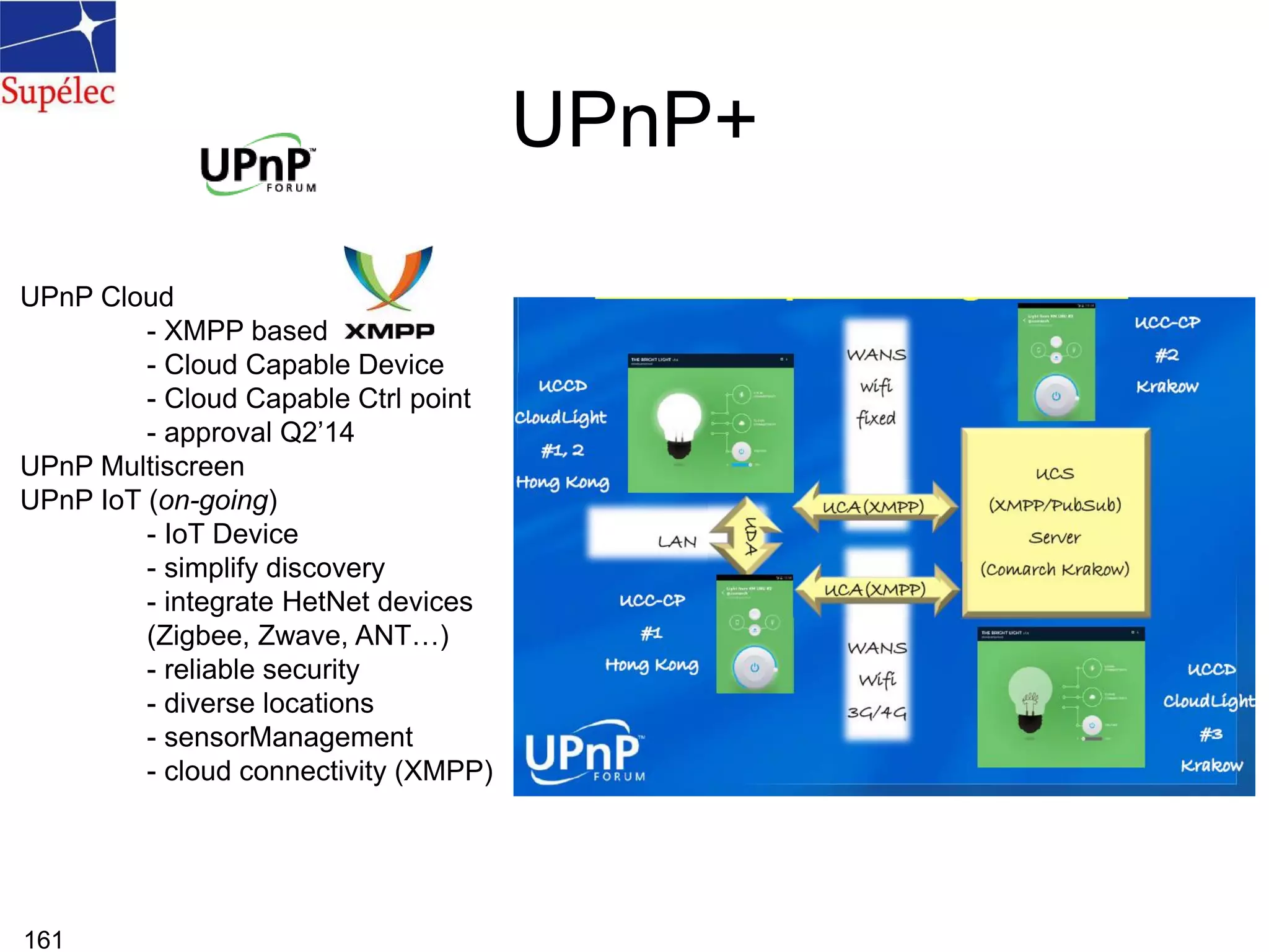 UPnP+
161
UPnP Cloud
- XMPP based
- Cloud Capable Device
- Cloud Capable Ctrl point
- approval Q2’14
UPnP Multiscreen
UPnP IoT (on-going)
- IoT Device
- simplify discovery
- integrate HetNet devices
(Zigbee, Zwave, ANT…)
- reliable security
- diverse locations
- sensorManagement
- cloud connectivity (XMPP)
 