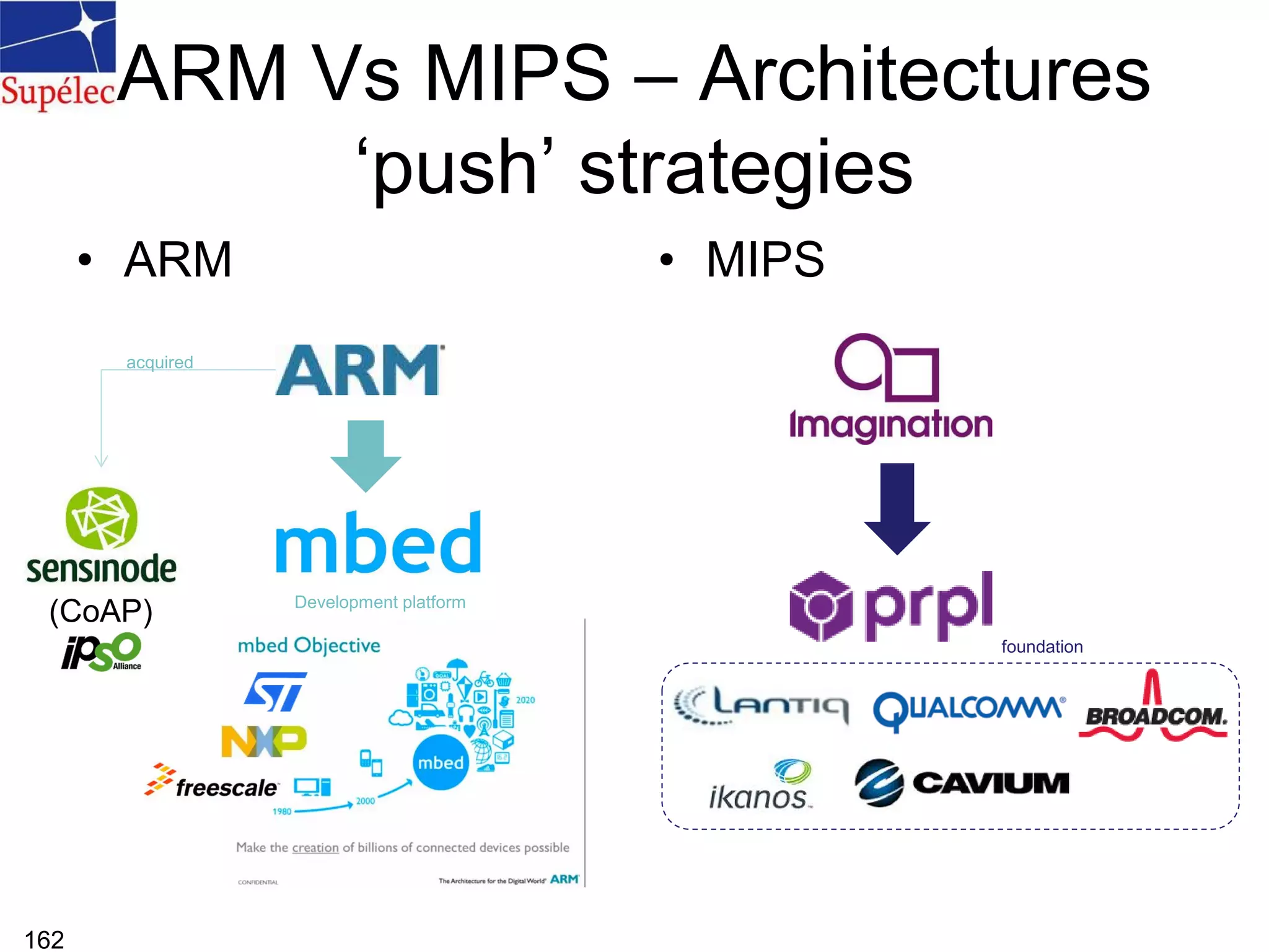 ARM Vs MIPS – Architectures
‘push’ strategies
• ARM • MIPS
162
(CoAP)
acquired
Development platform
foundation
 
