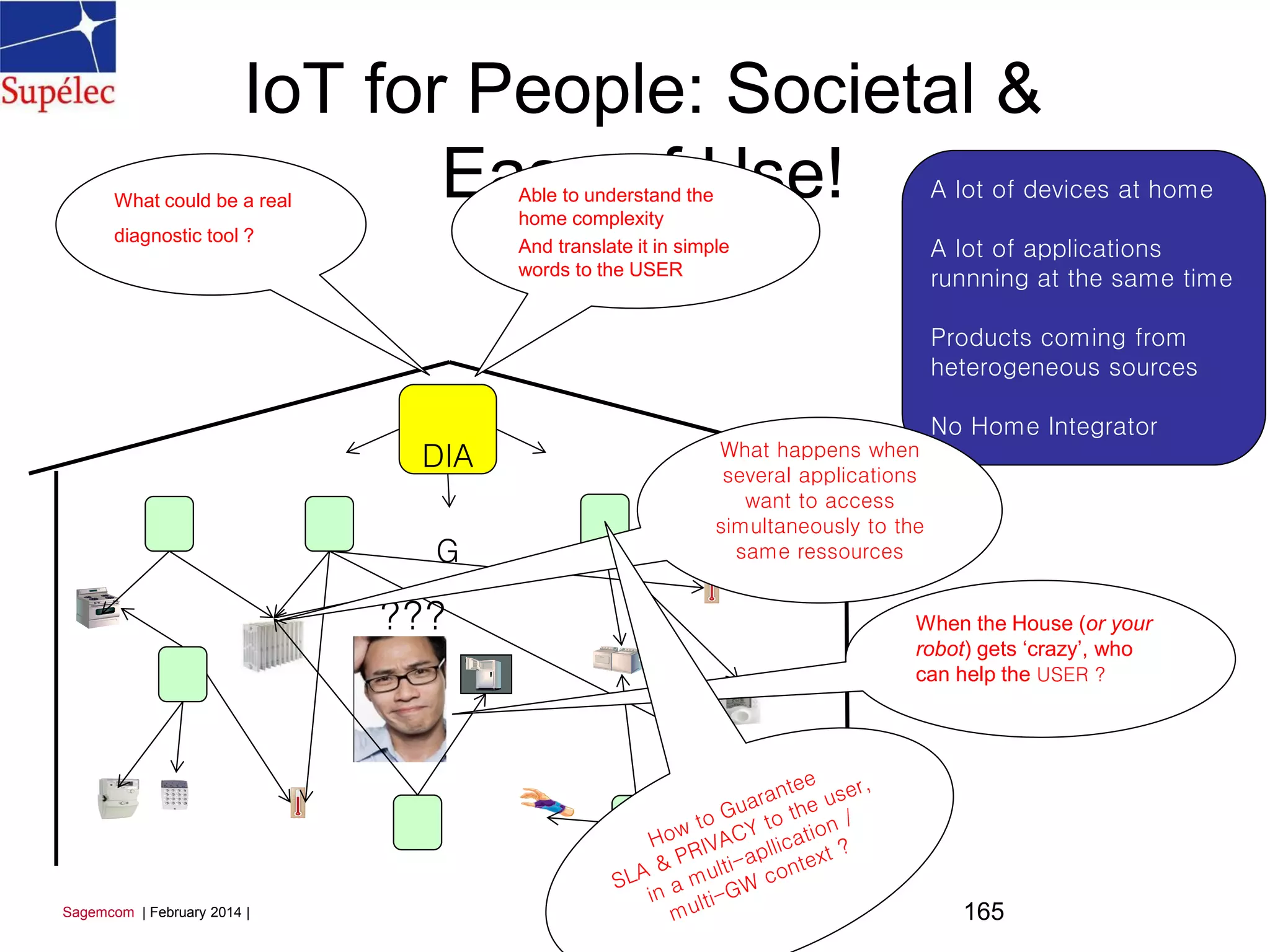 A lot of devices at home
A lot of applications
runnning at the same time
Products coming from
heterogeneous sources
No Home Integrator
165
IoT for People: Societal &
Ease of Use!
???
DIA
G
What could be a real
diagnostic tool ?
Able to understand the
home complexity
And translate it in simple
words to the USER
When the House (or your
robot) gets ‘crazy’, who
can help the USER ?
Sagemcom | February 2014 |
What happens when
several applications
want to access
simultaneously to the
same ressources
 