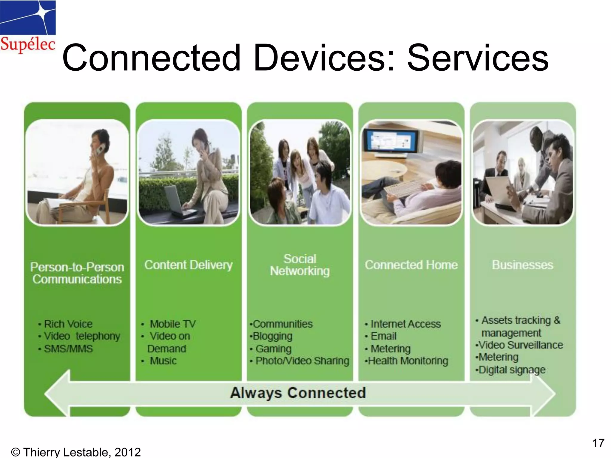 © Thierry Lestable, 2012
17
Connected Devices: Services
 