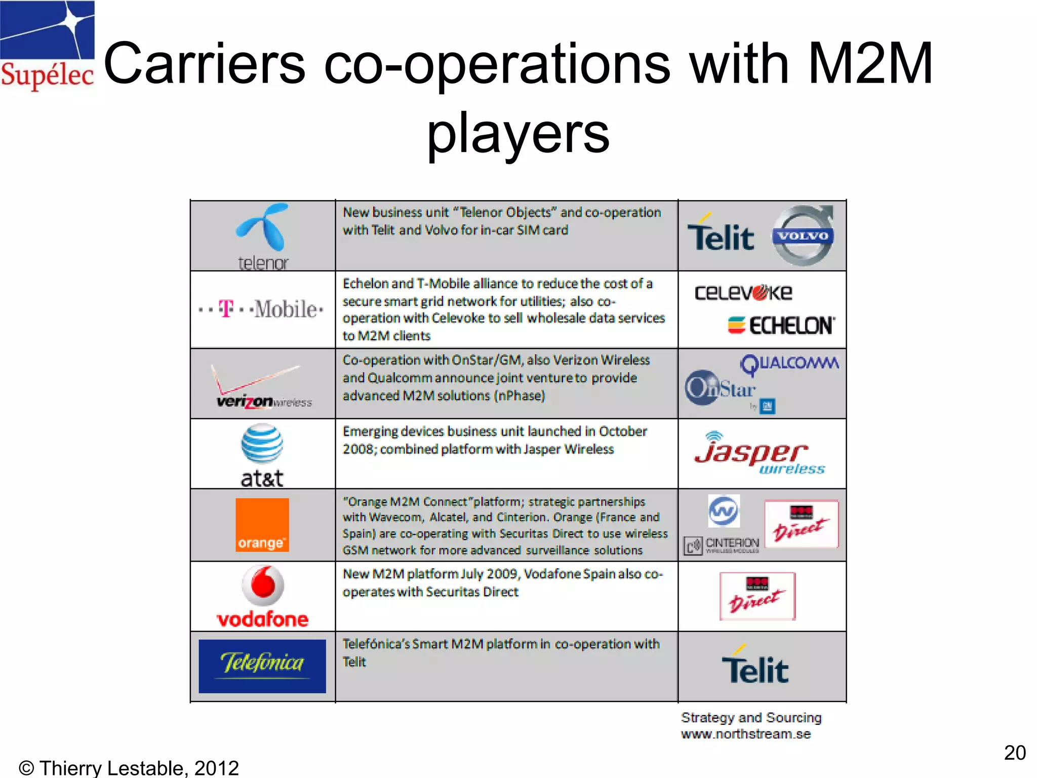 © Thierry Lestable, 2012
20
Carriers co-operations with M2M
players
 