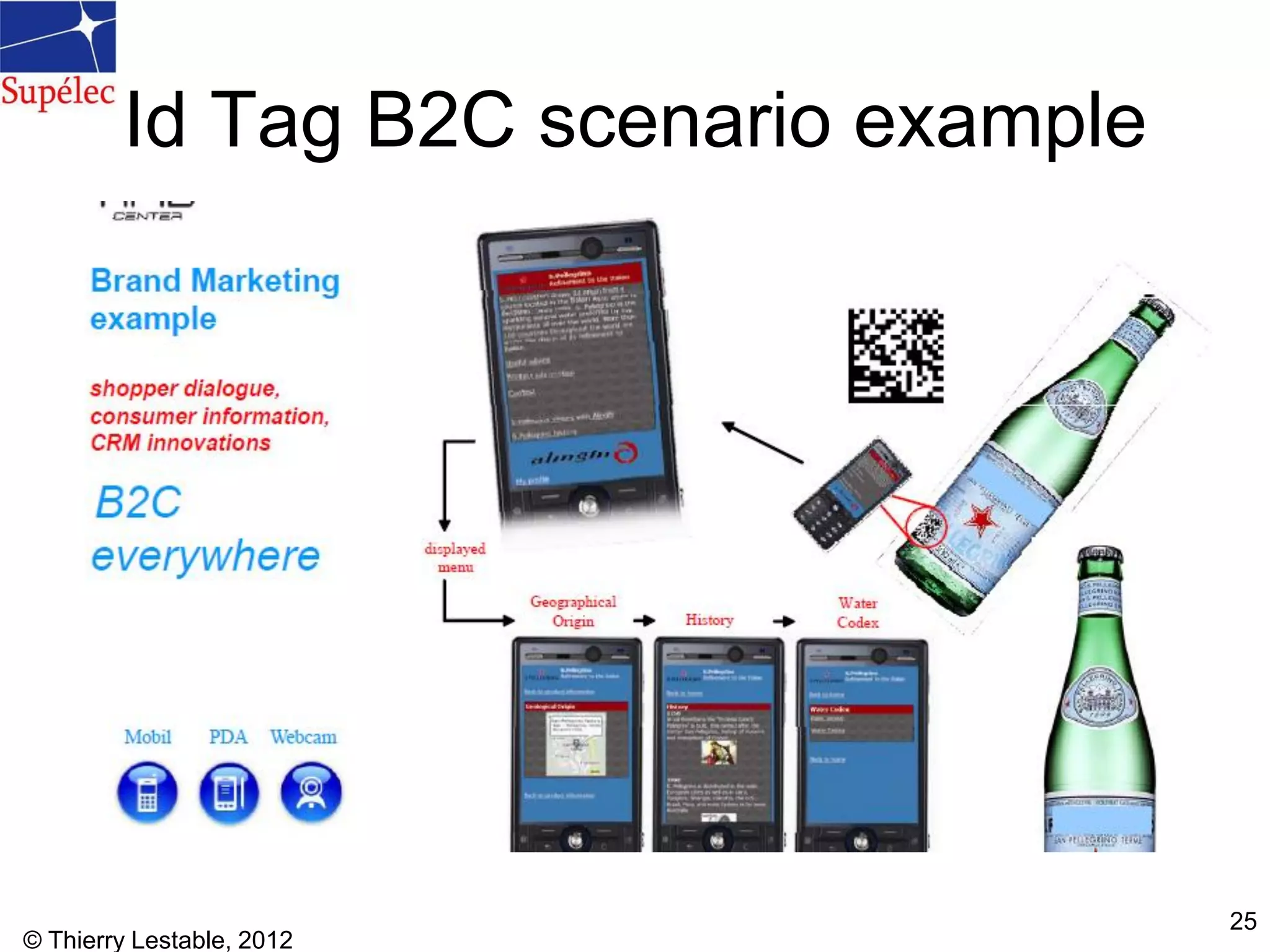 © Thierry Lestable, 2012
25
Id Tag B2C scenario example
 