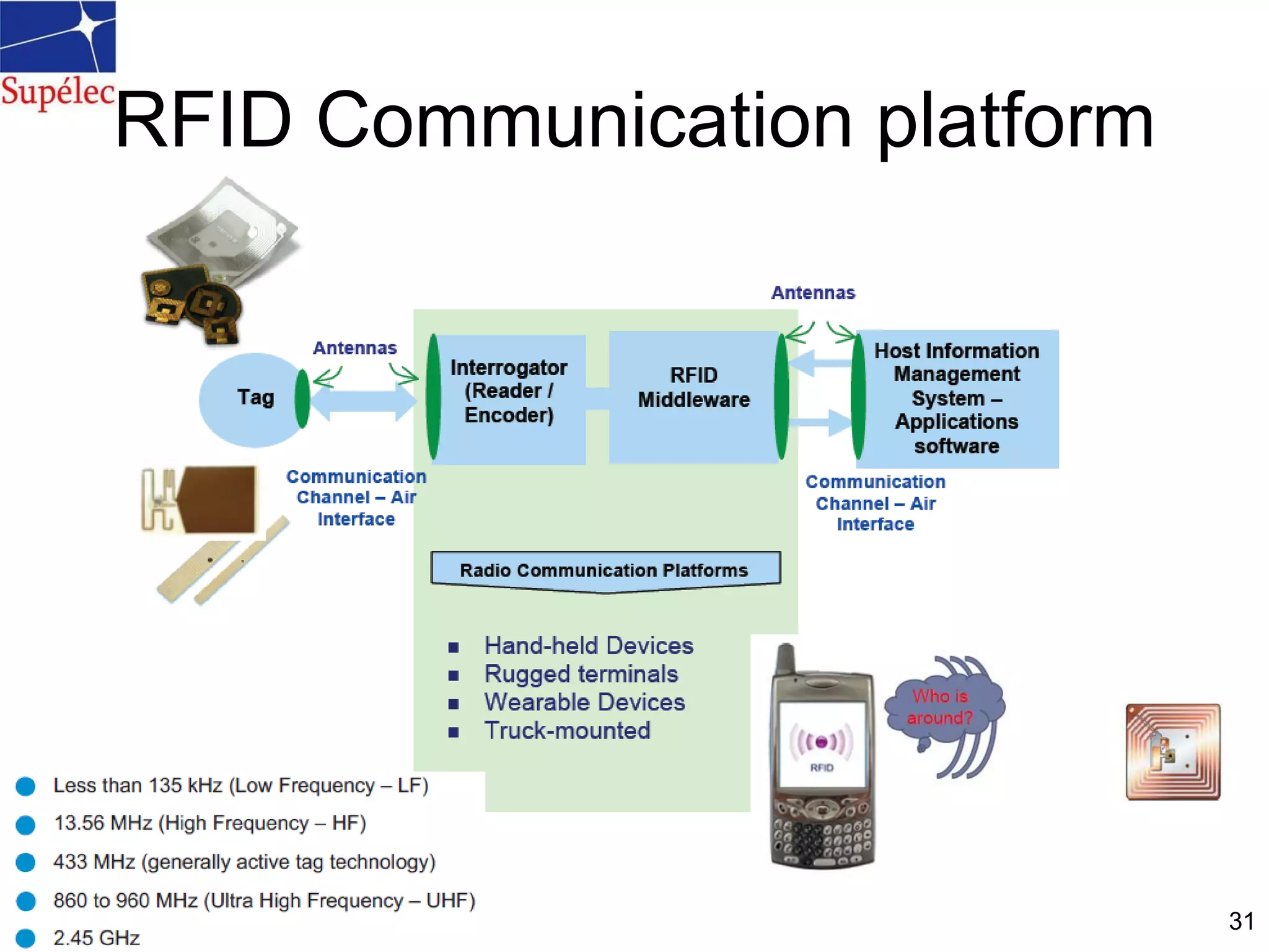 © Thierry Lestable, 2012
31
RFID Communication platform
 