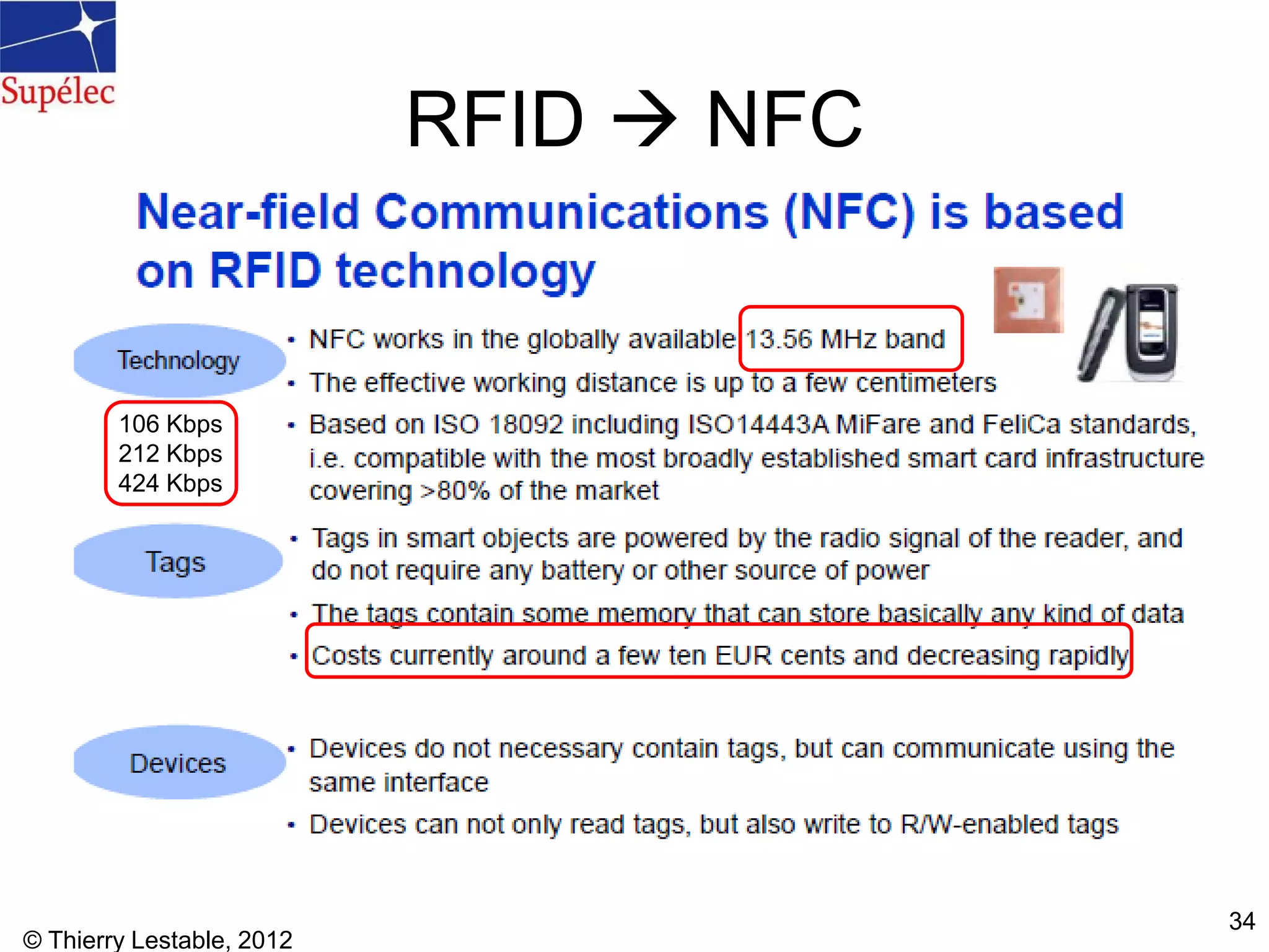 © Thierry Lestable, 2012
34
RFID  NFC
106 Kbps
212 Kbps
424 Kbps
 