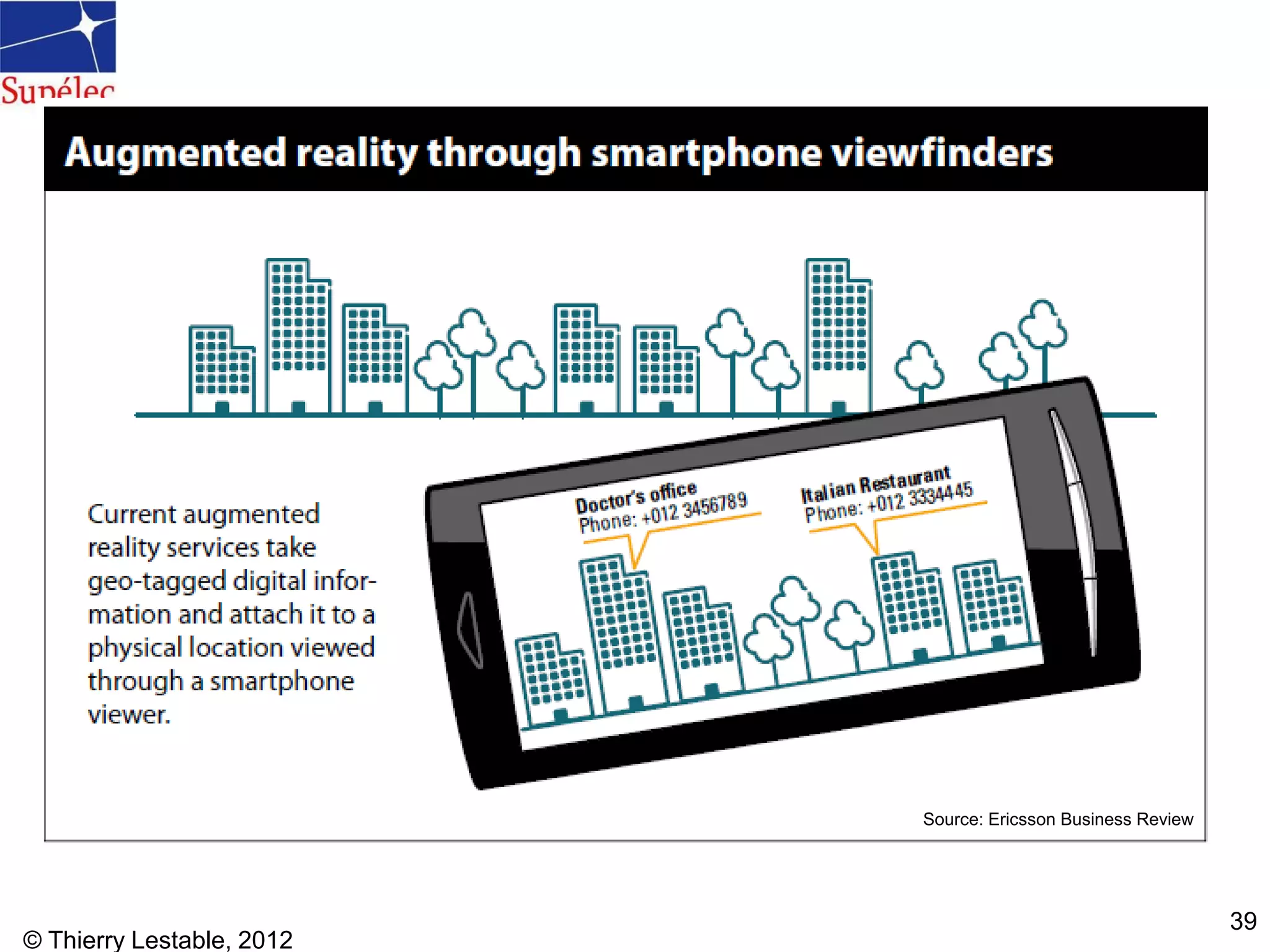 © Thierry Lestable, 2012
39
Source: Ericsson Business Review
 