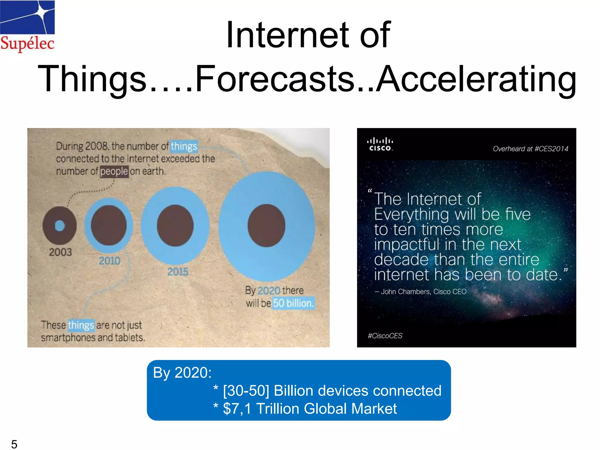 Internet of
Things….Forecasts..Accelerating
5
By 2020:
* [30-50] Billion devices connected
* $7,1 Trillion Global Market
 