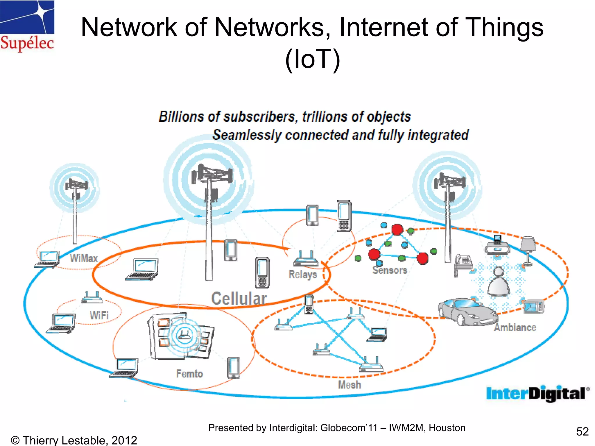 © Thierry Lestable, 2012
52
Network of Networks, Internet of Things
(IoT)
Presented by Interdigital: Globecom’11 – IWM2M, Houston
 