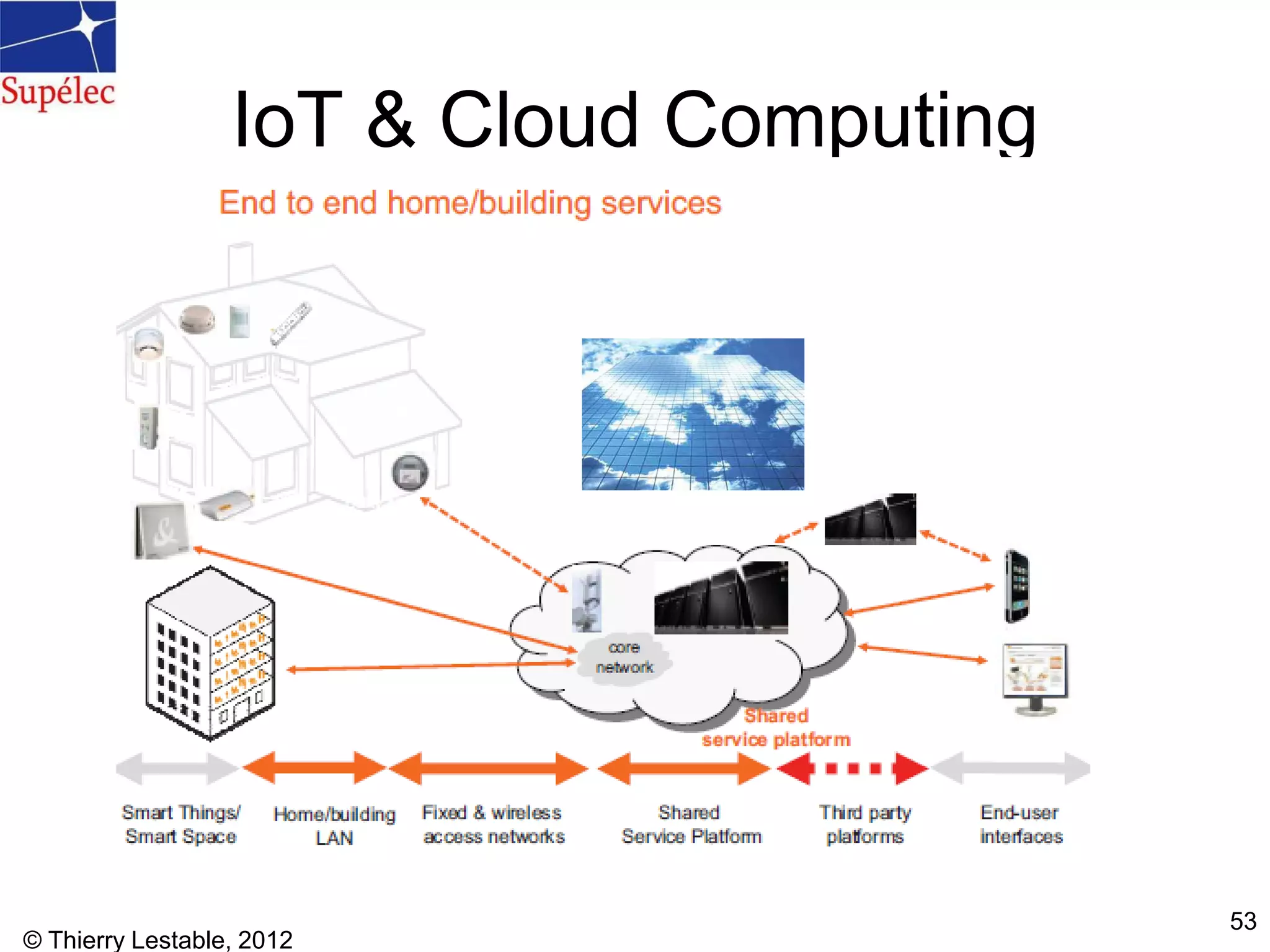 © Thierry Lestable, 2012
53
IoT & Cloud Computing
 