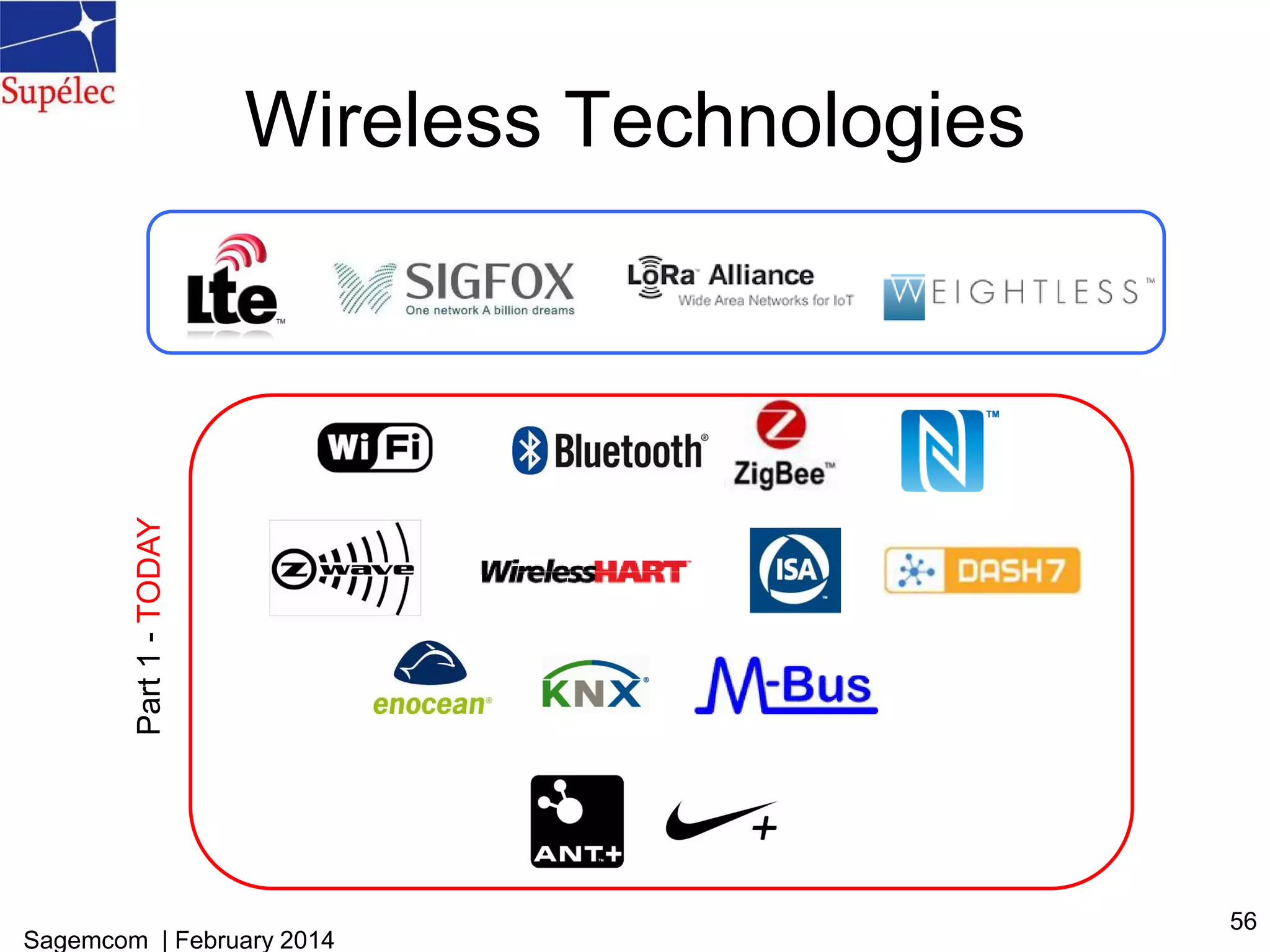 Wireless Technologies
Sagemcom | February 2014
56
Part1-TODAY
 