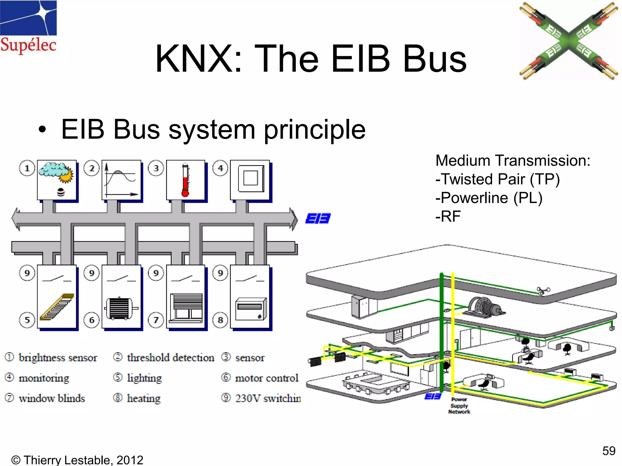 © Thierry Lestable, 2012
59
KNX: The EIB Bus
• EIB Bus system principle
Medium Transmission:
-Twisted Pair (TP)
-Powerline (PL)
-RF
 